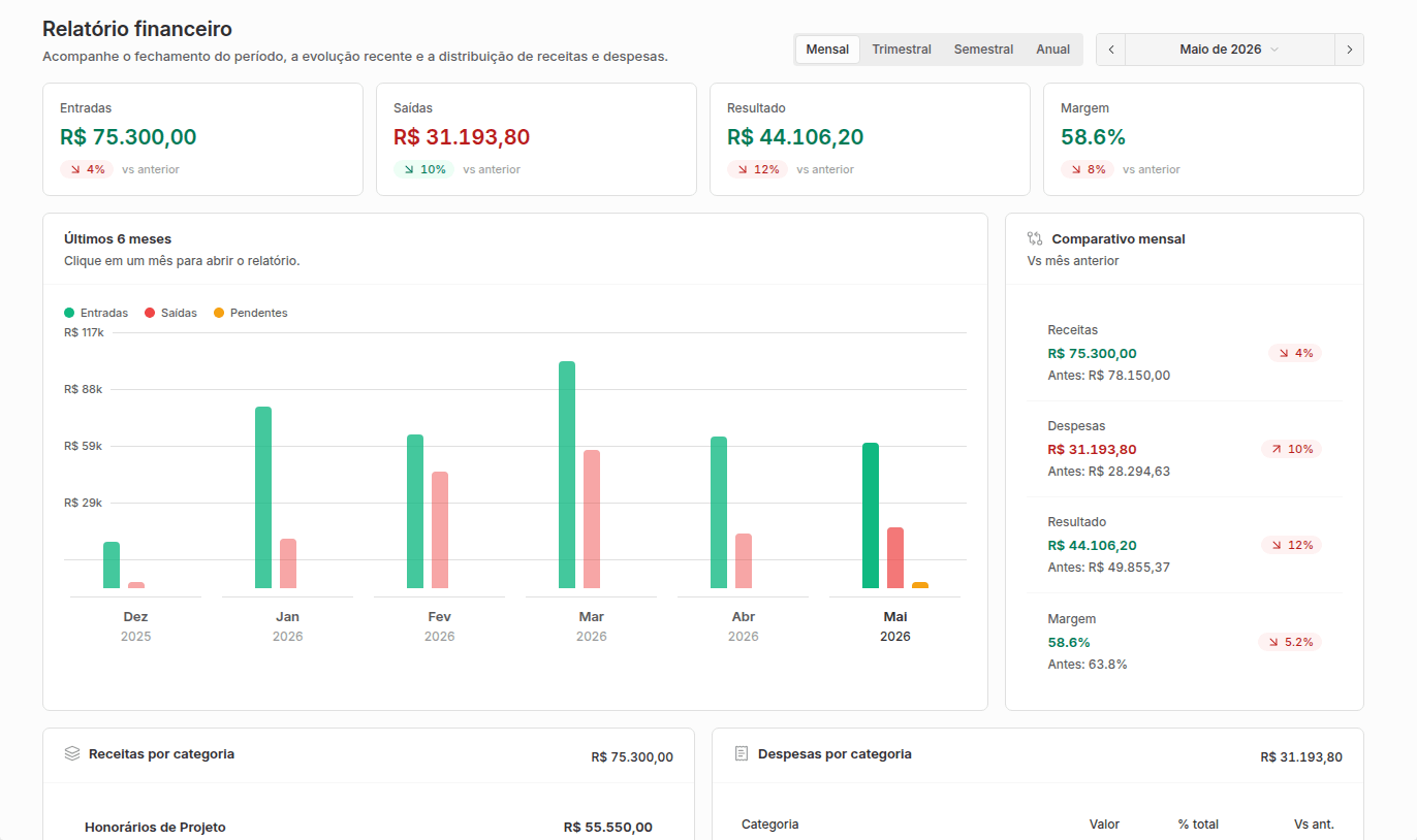 Braxio Financeiro