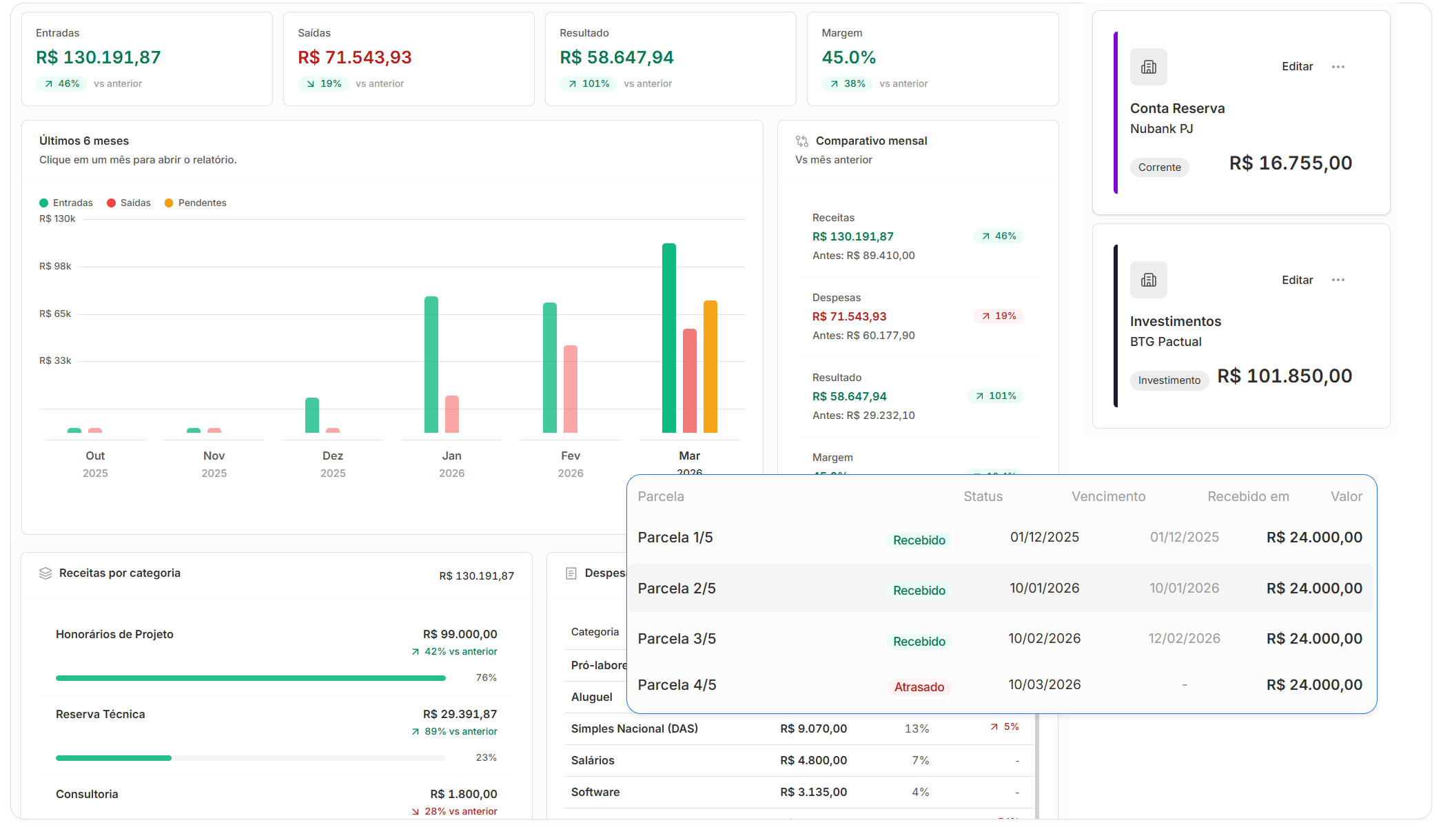 Braxio Financeiro